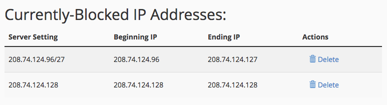 Currently blocked IP addresses